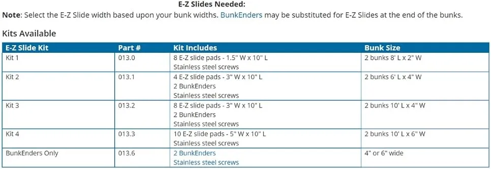 E-Z Slide Boat Trailer Slides and Bunkenders for 4” bunks – in Black or White