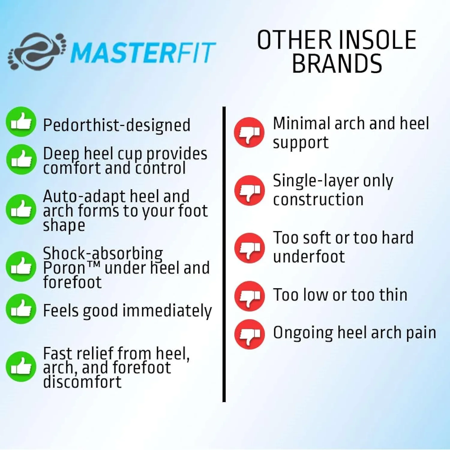 EZFit QF Ski & Snowboard Boot Insoles - Pain Relief Inserts for Men & Women with Regular & High Arch Support Boot Insoles for Better Control, Reduced Fatigue & Heel Support - Low/X-Small