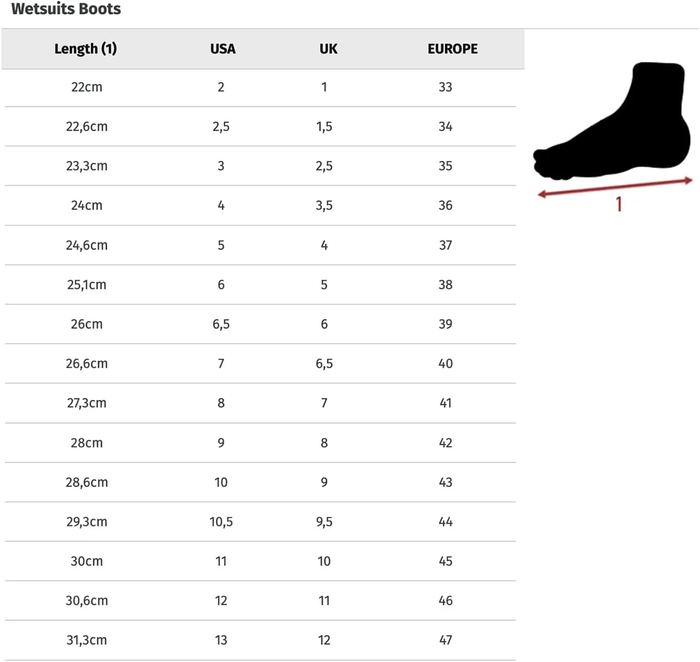 Rip Curl 2023 Dawn Patrol 3mm Split Toe Wetsuit Boot WBO1AD - Black