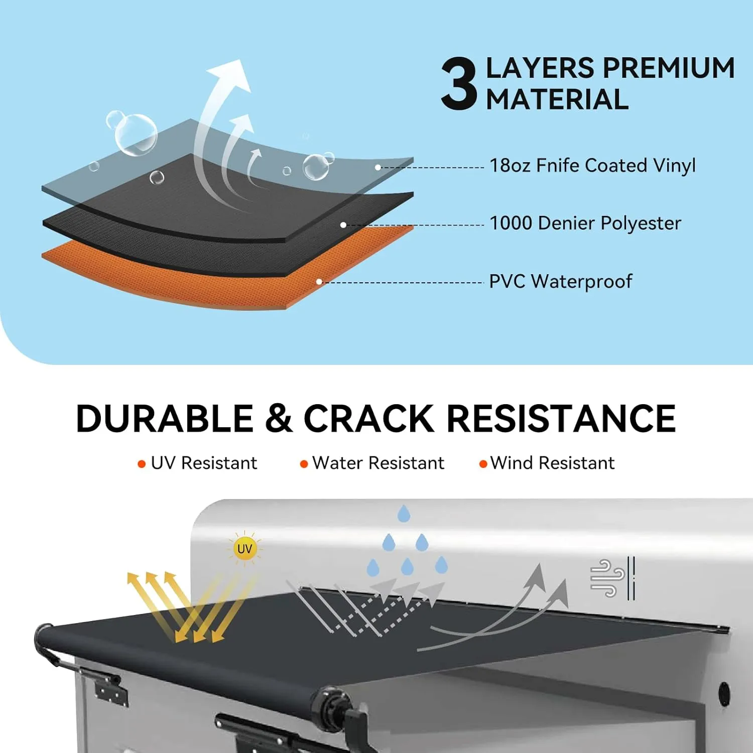 RV Slide Out Awning Fabric Replacement - Universal and Weather Resistant Slide Topper Canopy for 5th Wheel RVs, Motorhomes, and Trailers (170'' Fabric Only, Black)
