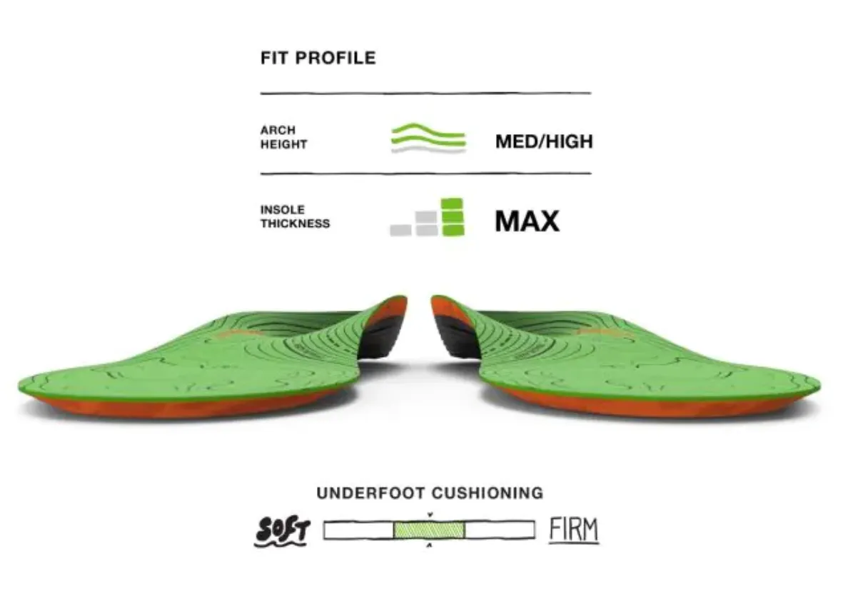 Superfeet Hike Support