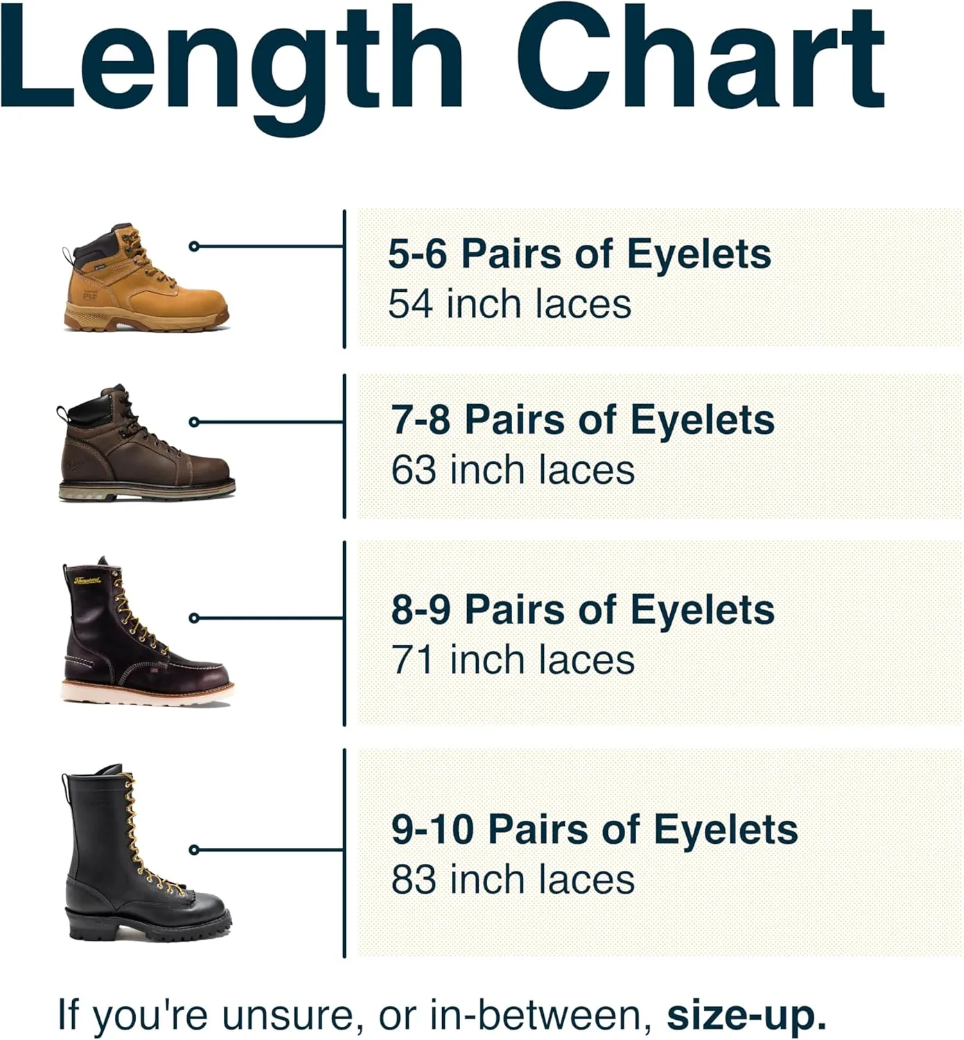 Unbreakable Laces - Heavy Duty Boot Laces That Stay Tied. Tougher Than Kevlar Laces